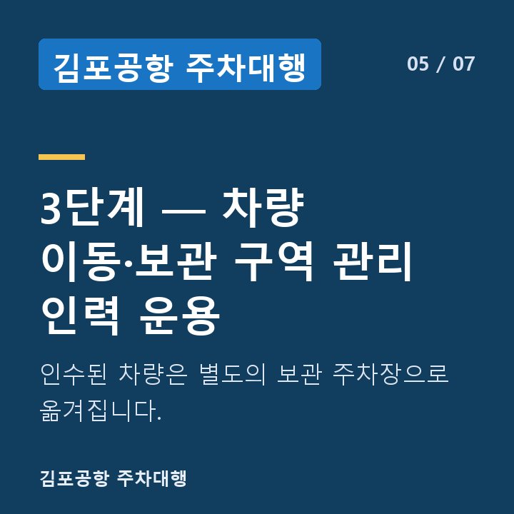 김포공항 주차대행 3단계 — 차량 이동·보관 구역 관리 인력 운용 — 인수된 차량은 별도의 보관 주차장으로 옮겨집니다.